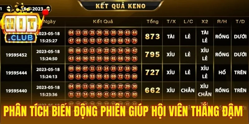 Phân tích biến động phiên giúp hội viên thắng đậm